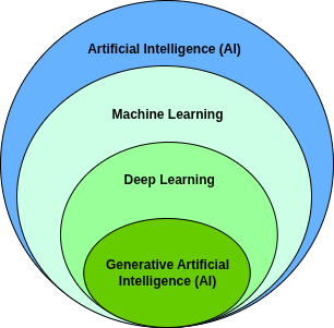 ai-context