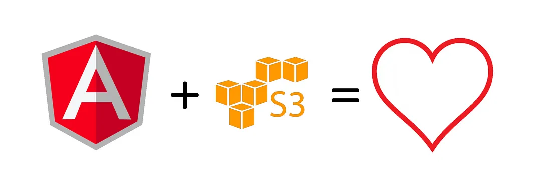 Beginners guide to deploy Angular 2 app to Amazon S3.