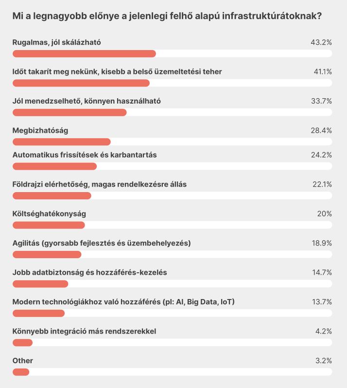Magyar Cloud Körkép 2025 – A felhő alapú szolgáltatások előnyei-2