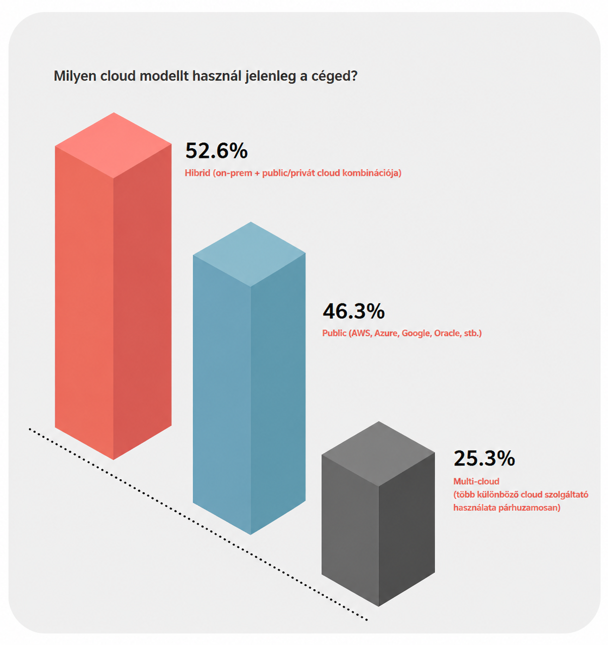 hibrid-cloud-strategia-openshifttel-figure-2