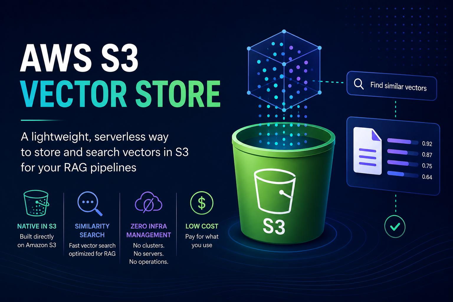 Poor man’s RAG: AWS S3 Vector Store