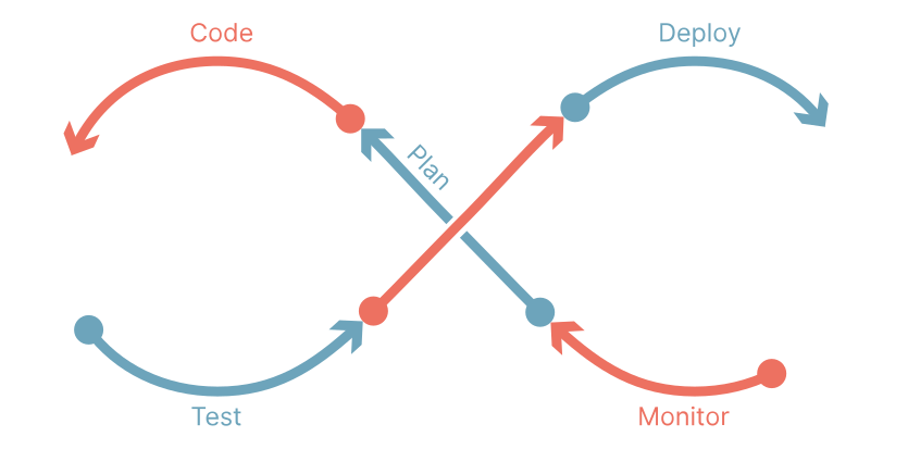 Semantic Release - dark