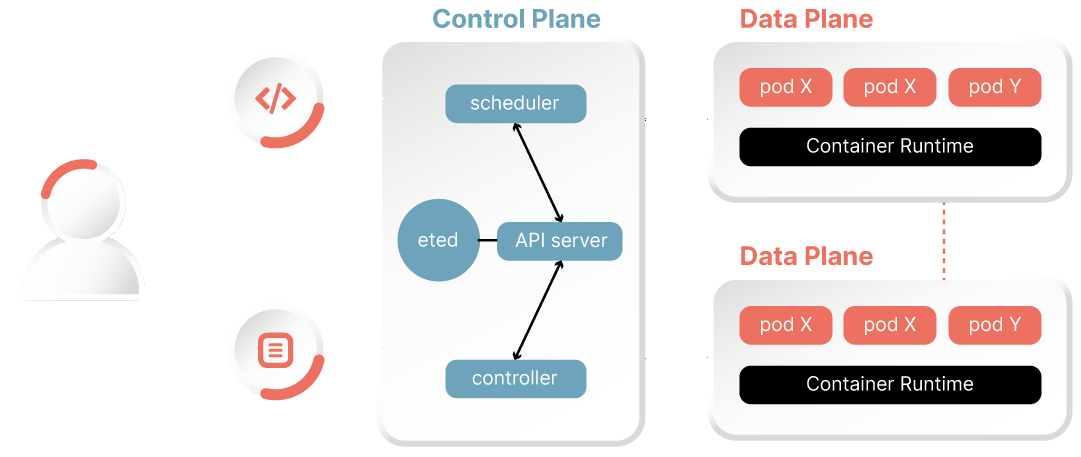 Tipikus AWS Kubernetes-klaszter architektúra - dark